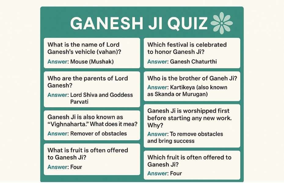 Ganesh Ji Quiz Game
